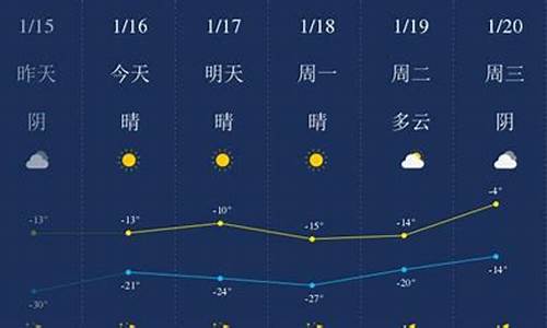 四平天气预报36小时_四平天气预报?