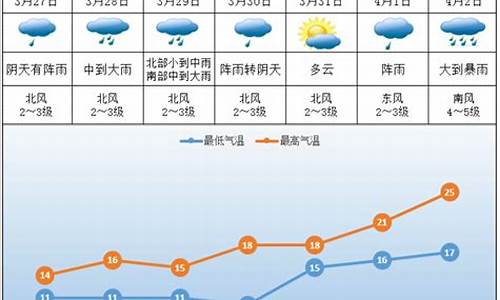 株洲一周天气预报15天查询_株洲一周天气预报查询一周最新消息