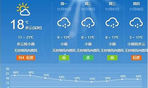 枣庄天气预报15天查询30-_枣庄天气预报最新15天查询