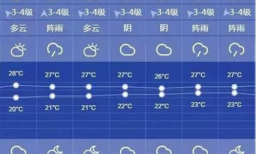 上海一周天气预报天气_上海一周天气预报七天15天查询