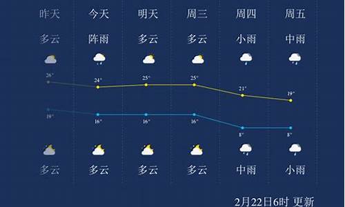 郴州市天气预报30天气预报_郴州30天天气预报最准确