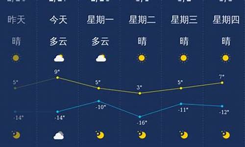 大同未来一周天气预报15天详情查询_大同未来几天的天气情况