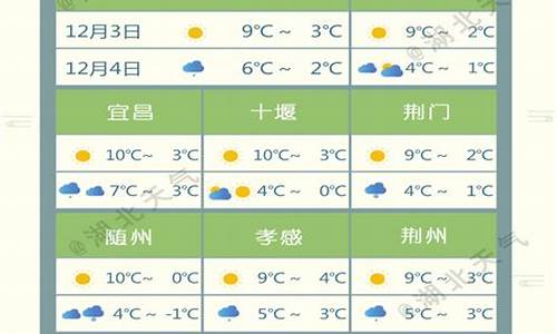 湖北省天气预报7天查询最新_湖北省天气预报7天查询最新疫情