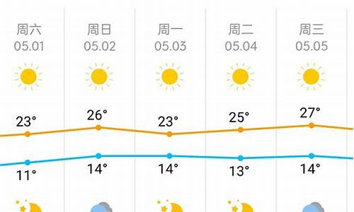 北京五一天气预报查询2024_北京五一天气预报查询2024