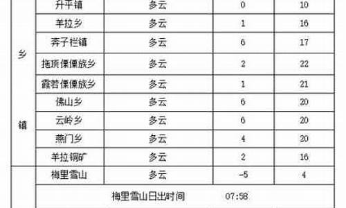 德钦天气预报30天查询结果_德钦天气预报30天