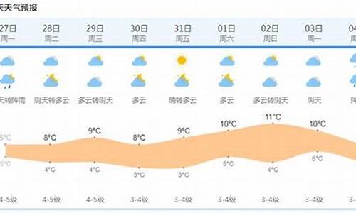 上海天气15天查询精准预报最新版_上海天气15天查询精