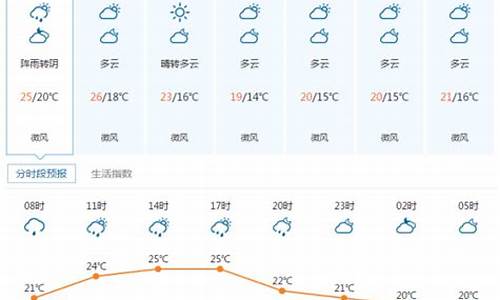 宜昌十五天天气预报最新_宜昌十五天天气预报