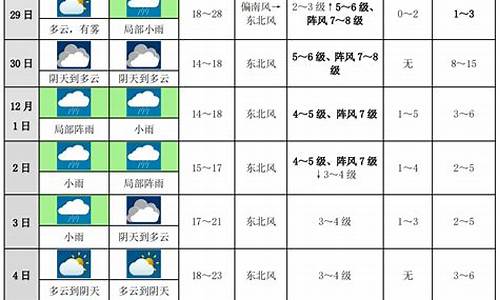 秦皇岛市未来十天天气预报_秦皇岛未来几天天气预报