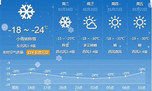 牡丹江一周天气预报15天情况分析_牡丹江一周天气