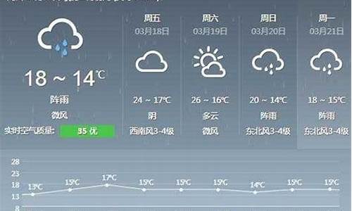 德化天气预报7天一周_德化天气预报