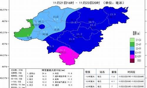 哈尔滨天气齐齐哈尔市_齐哈尔滨天气20天