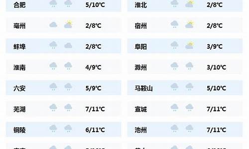 安徽省天气预报查询百度_安徽省天气预报查询