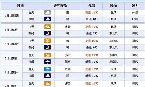 3个月天气预报查询_三个月天气预报查询