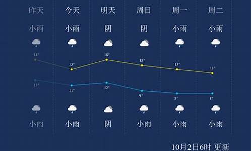 杨凌天气预报最新_杨凌天气预报最新消息今天