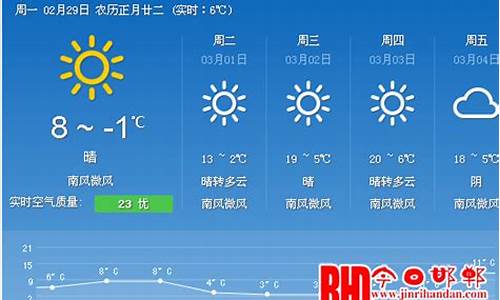 邯郸天气预报15天查询百度_邯郸天气预报