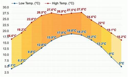 西昌市天气预报30天查询_西昌市天气预报30天