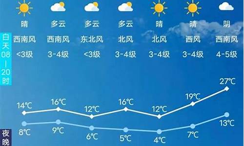 长春天气预报15天查询结果_长春天气预报15天查询结果预报