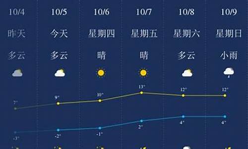 绥化天气_绥化天气北林区天气预报