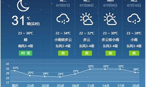 宿州天气预报24小时_宿州天气预报20天最新