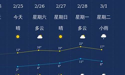 百度衢州天气预报15天_衢州天气预报15天气报