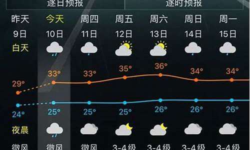 石家庄一周天气变化_石家庄上周天气回顾