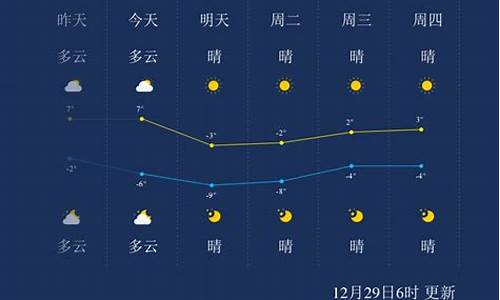 天津天气预报一周7天15天_天津天气预报一周天气7最新公布情况