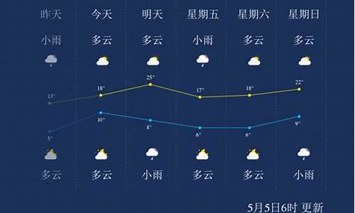 辽源天气预报15天气_辽源天气预报实时