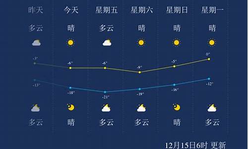 承德天气预报24小时查询_承德天气预报15天查询系统