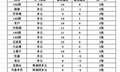 五家渠天气预报30_五家渠天气预报24小时天气