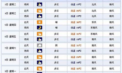 临沂天气预报查询一周15天_临沂天气预报查询15