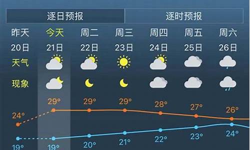 上海15天天气预报准确率_上海15天天气