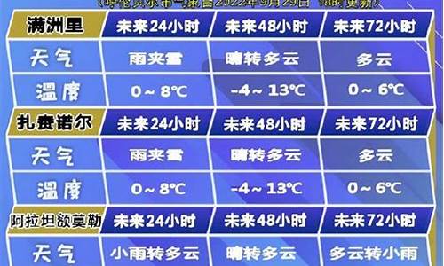 呼伦贝尔市天气预报40天查询最新消息及时间表_呼伦贝尔市天气预报40天查询最新消息及时间