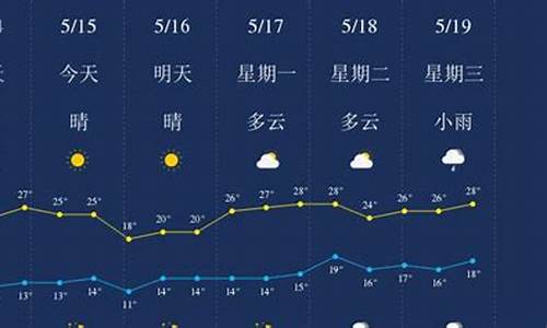 云南丽江温度未来15天_云南丽江温度未来15天穿衣