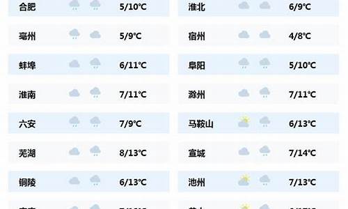 安徽六安天气预报15天精准_安徽六安天气预报24