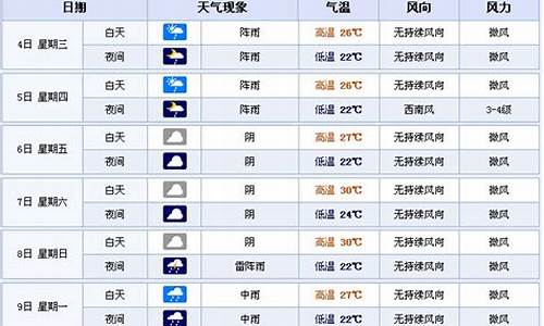 宜宾天气预报15天查询结果_宜宾天气预报15天天气