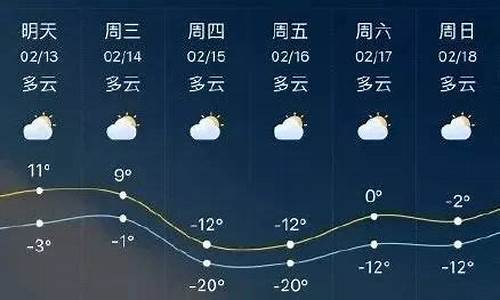 临沂一周天气预报15天查询_临沂一周天气预报15天查询表