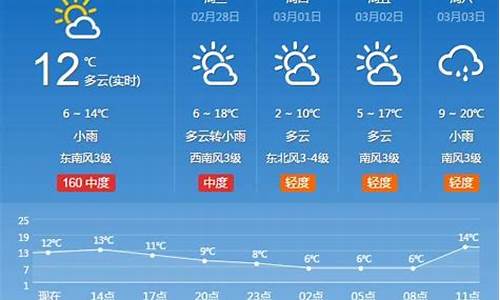 河南25号天气预报_河南25日天气预报