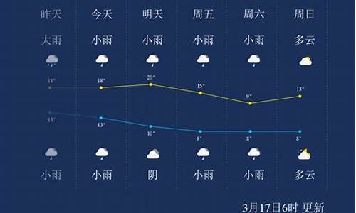 明天怀化天气预报_明天怀化市天气