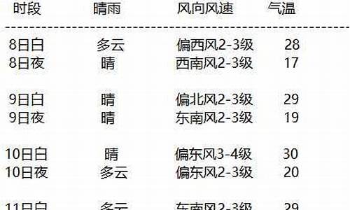 额济纳天气预报15天气预报查询_额济纳天气预报15天气