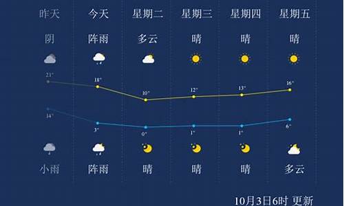 本溪天气预警_本溪天气预警本溪市委组织部最新公示