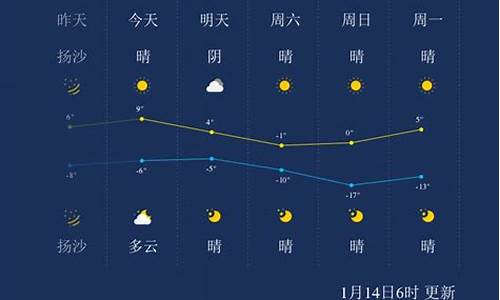 太原一周天气预报七天24小时查询结果_太原天气预报7天查询结果