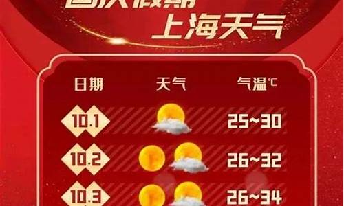 上海天气预报15天_上海天气渊博