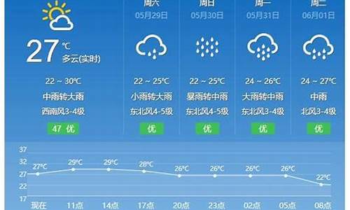 平潭天气30天_平潭天气30天查询表