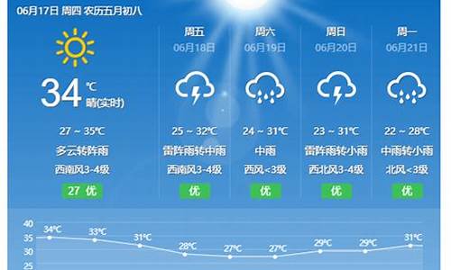 东乡天气_东乡天气预报 15天