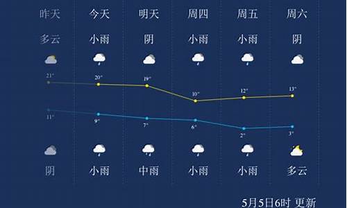 西宁未来一周天气情况分析最新消息_西宁市未来天气情况