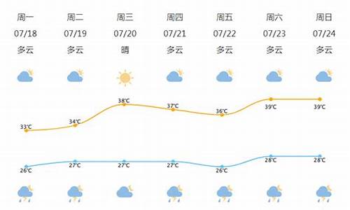 北仑明天天气预报_北仑明天天气预报24小时