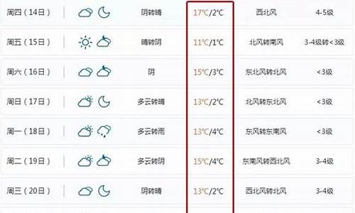 北仑天气预报45天_宁波北仑天气预报40天