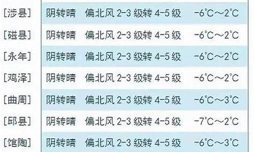 大名天气预报40天天气_河北大名天气预报40天