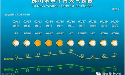 定兴天气预报查询一周15天_定兴天气预报30天查询