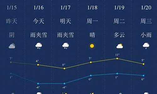 毕节天气预报?_毕节天气预报15天气